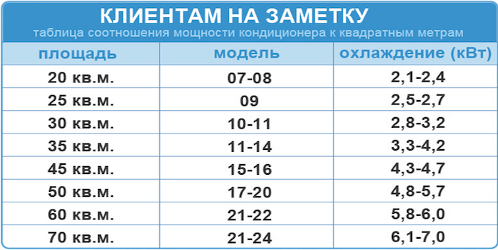 Мощность кондиционера для комнаты 15