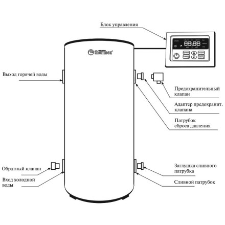 THERMEX IR 300 V водонагреватель